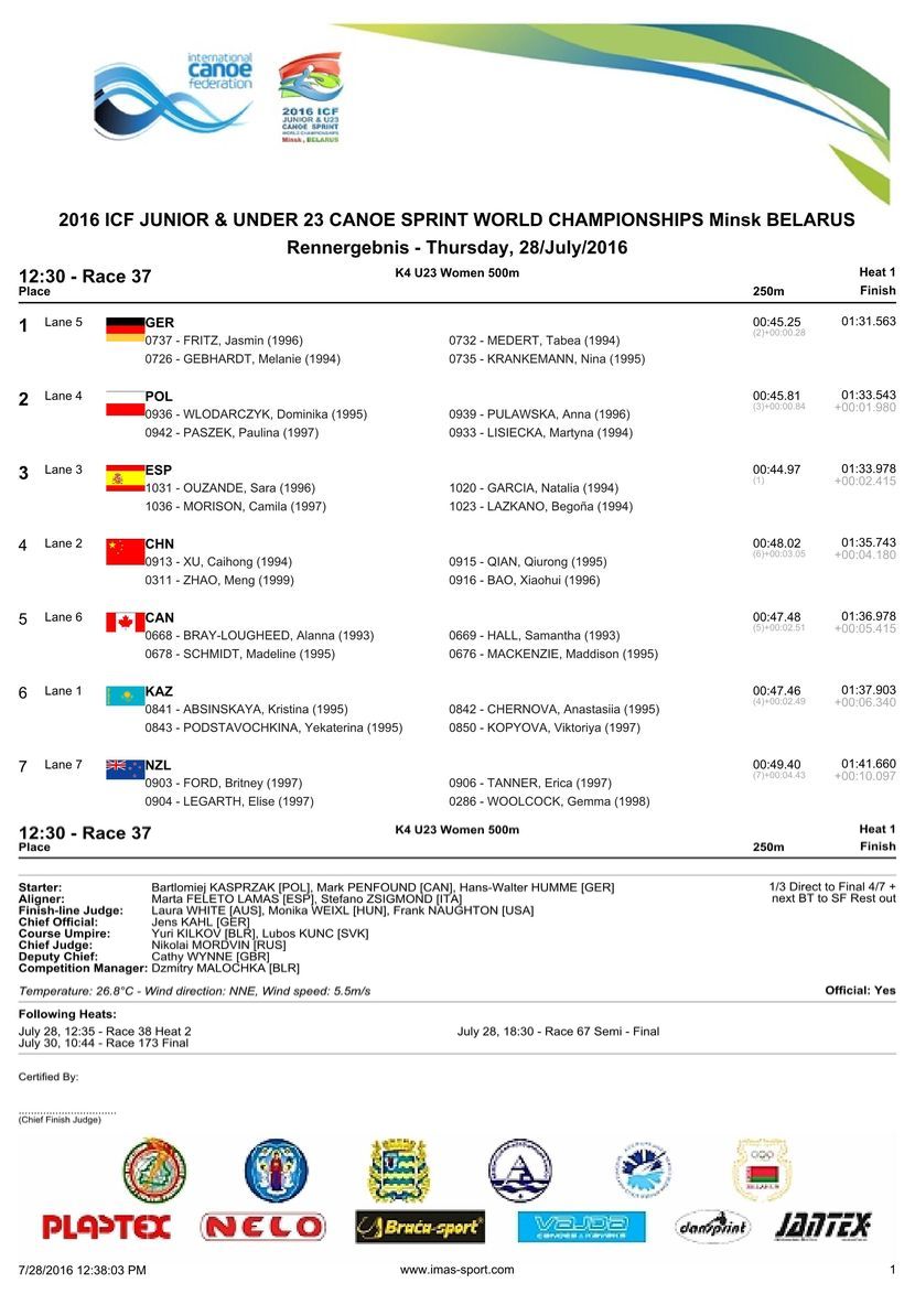 results